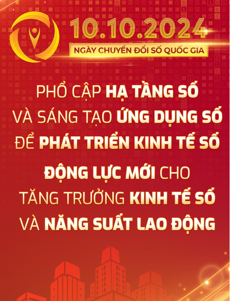 Hướng tới Ngày Chuyển đổi số quốc gia 10/10/2023